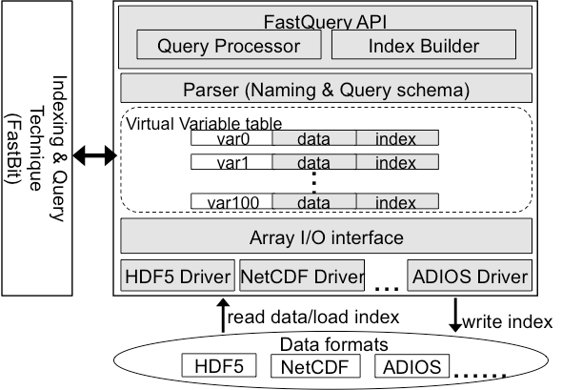 FastQuery API
